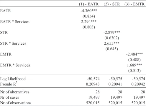 Table 6: Industrial functions vs. services 