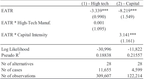 Table 7: High-tech manufacturing industries and capital intensity 