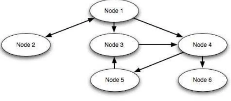 Figure 1. A diagram of a simple Open Labyrinth map with six nodes 