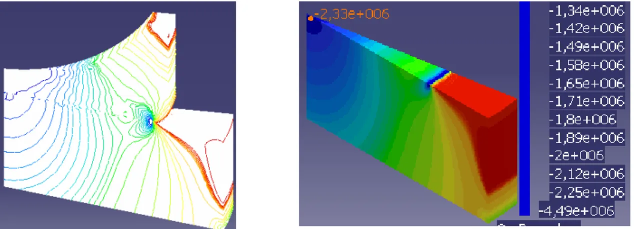 Fig. 10.  Maximum of  σ z  stress on the contact surface in the intermediate part-plate assembly 