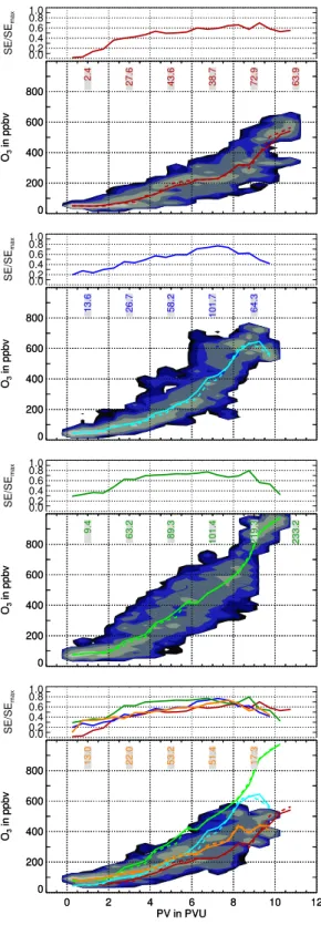 Fig. 5. As Fig. 4, but for all seasons and as a function of the dynamical coordinate PV