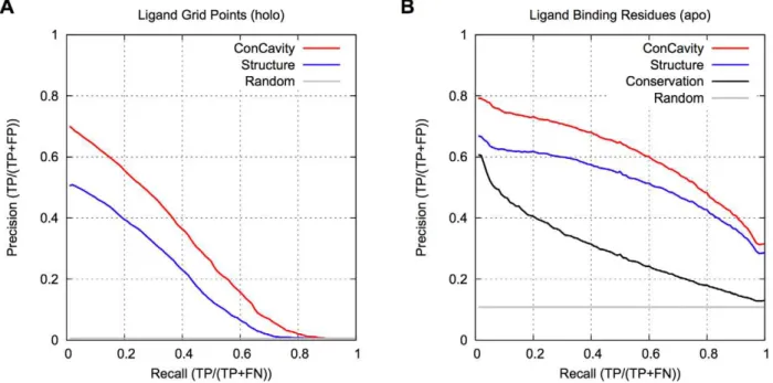 Figure 1 compares ConCavity with its constituent structure and conservation based components