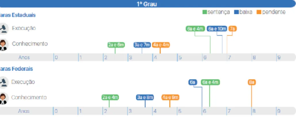 Figura 2 - Diagrama do tempo de tramitação do processo, em 2017 