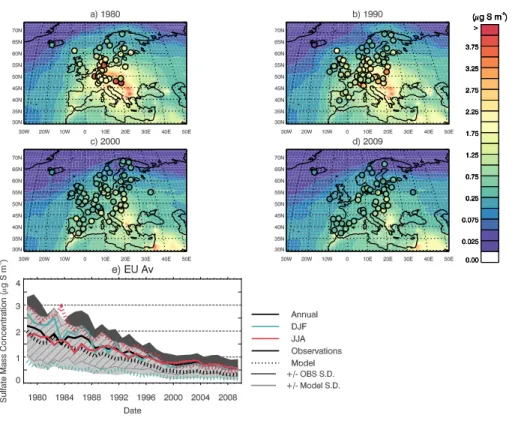 Figure 5. Annual mean sulfate aerosol mass concentrations (µg S m −3 ) from the lowest model level with observations overplotted in circles for (a) 1980, (b) 1990, (c) 2000 and (d) 2009