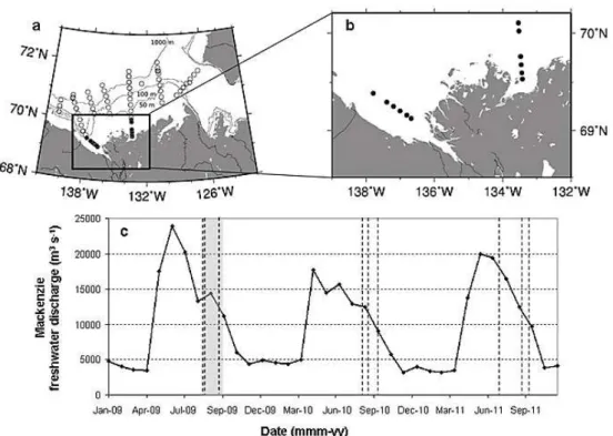 Fig. 1. Study area and sampling stations: whole study area (a) and river transects (b)