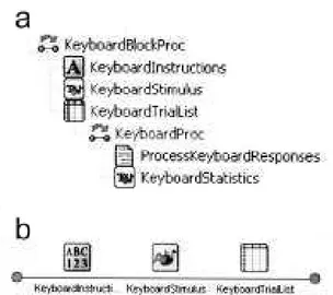Figure 1. a) Screen shot of the KeyboardBlokProc routine from an E-Prime 2.0 Professional program which has  been modified for collecting multiple responses from a movie clip