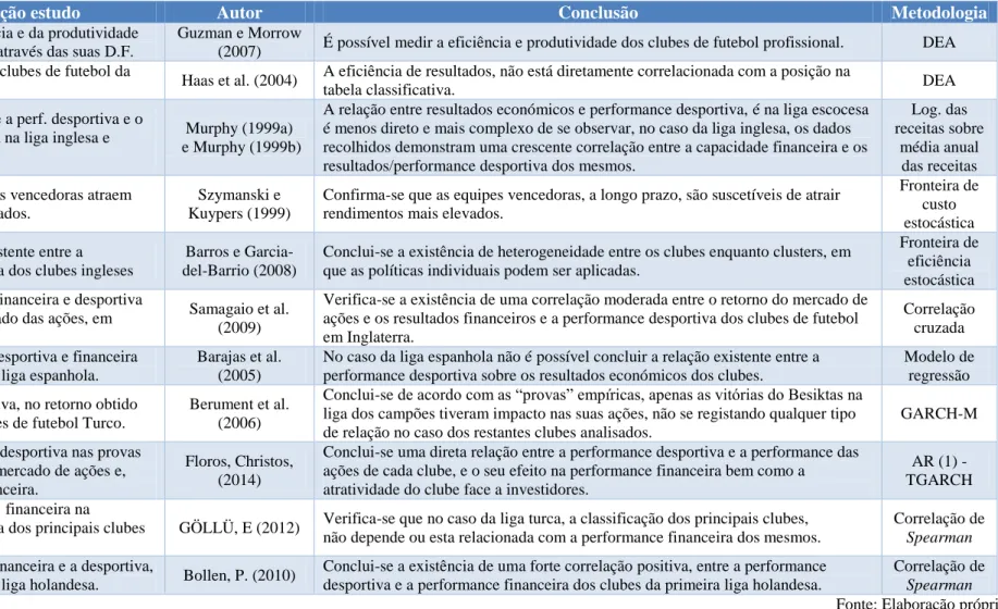 tabela classificativa.  DEA 