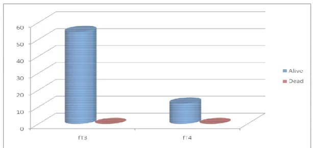 Figure 7 Outcom
