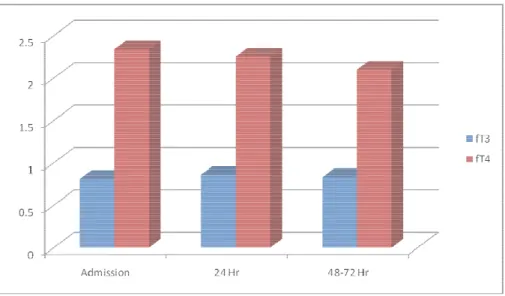 Figure 5 Outcom