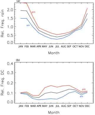 Figure 2 provides rain and DC climatologies obtained over the period January 2007–December 2009 based on  NOAA-17 (Fig