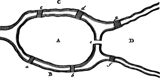 Figura 4: Diagrama utilizado por Euler em seu artigo (1736). 