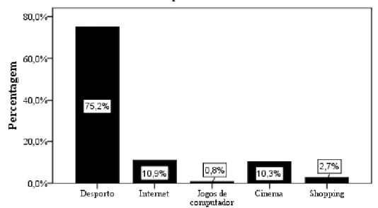 Gráfico 13 – Para os inquiridos, qual a forma mais importante de ocupar o seu  tempo livre? 