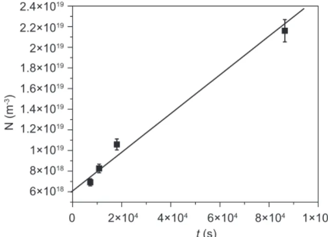 Table  5.    Temperature  of  the  crystallization  peak,  T p1 ,  for  different  heating  rates  β  of  powder  samples  of  particle  size