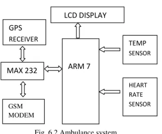 Fig.  3.1  shows  system  architecture  of  proposed  paper. Ambulance system and monitoring system can  monitor location of 
