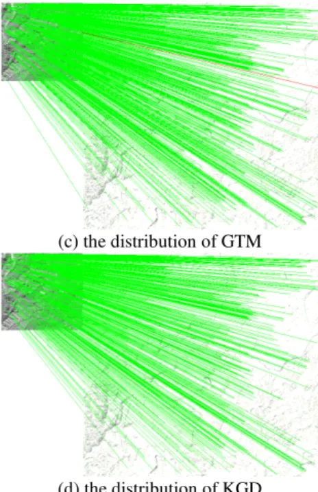 Figure 5. The values of RMSE for different detect methods. 