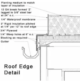 Gambar 7. Detail potongan atap yang dapat dibuat roof garden   (sumber: Resendetial Shipping Container Primer, 2011)