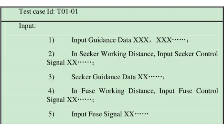 TABLE V.   SIMPLIFY ACS SCENARIO MAPPING DECISION TABLE  S ID  Guidance  Revise  Data  Seeker  Working Distance  Fuse  Working Distance  Fuse  Result 