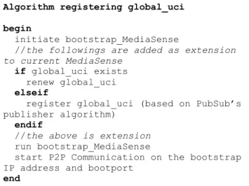 Fig. 5. Algorithm for configuring a global_uci as publisher 