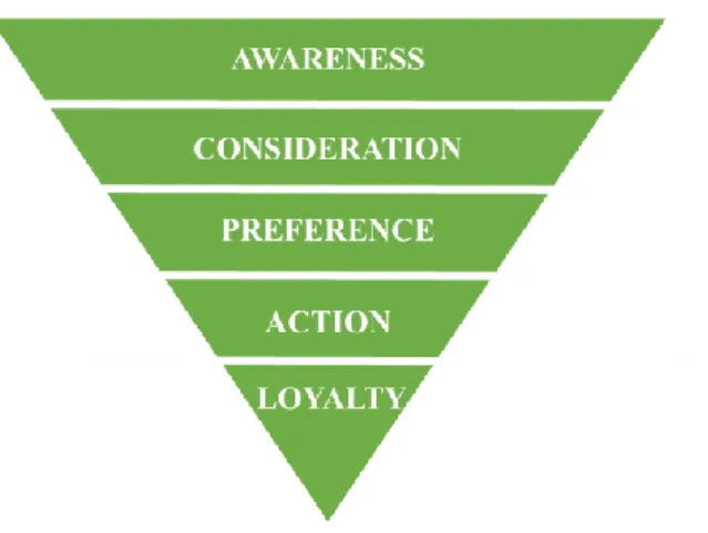 Figure 6 - General path of a digital customer journey  