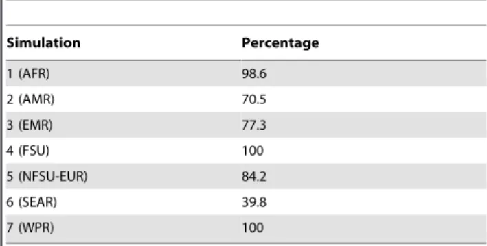 Table 4 shows how often the correct tree structure is chosen.