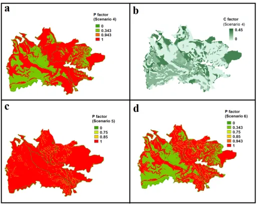 Fig. 3. RUSLE parameters after erosion mitigation strategies.