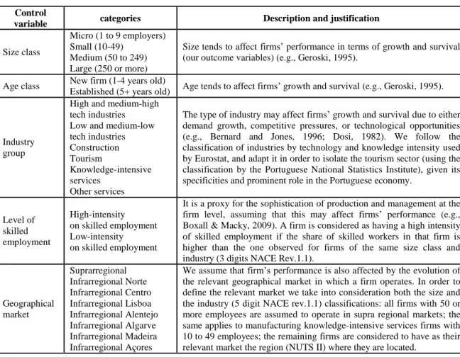 Table 1 – Control variables used in the analysis 