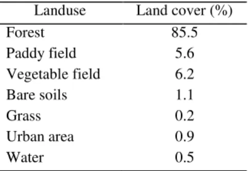 Table 1. Land cover in the Doki river basin    (Makino et al., 1999) [10]. 