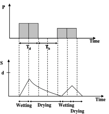 Figure 4. Basic description of interception concept and temporal resolution. 