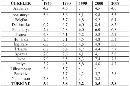 Tablo 8: 2006 Y ı l ı  Ö ğ renci Ba şı na Dü ş en Y ı ll ı k E ğ itim Maliyetlerinin Toplam Tutar ı (ABD Dolar ı ) 