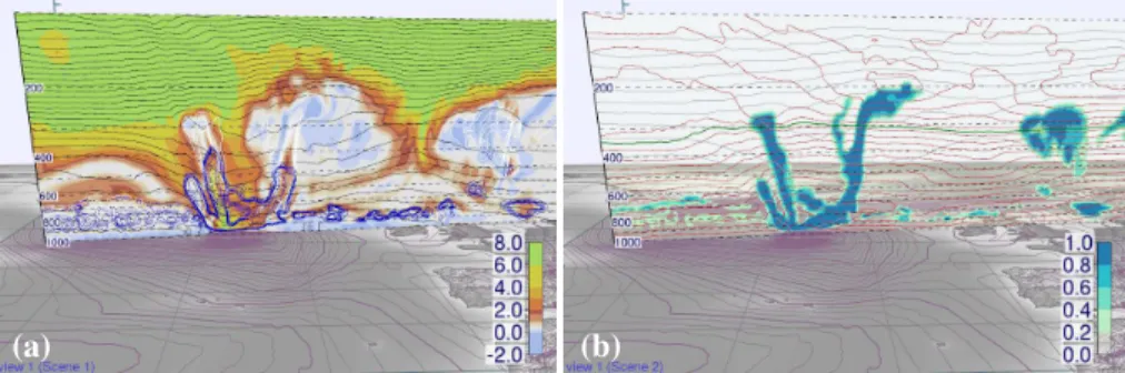 Figure 4. Vertical sections can be moved interactively in Met.3D to explore the vertical struc- struc-ture of the atmosphere, for example along potential flight track segments