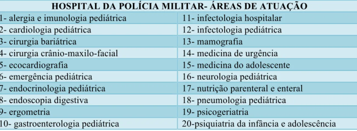 Tabela 2- HPM-MG: Áreas de Atuação 