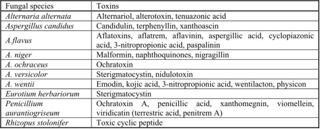 Table 4. The most important toxic metabolites produced by moulds isolated from  sunflower seeds/kernels/hull 