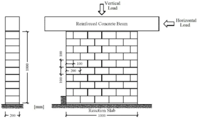 Fig. 4: The  properties  and  the  test  method  used  in  the  experimental tests carried out by [11]