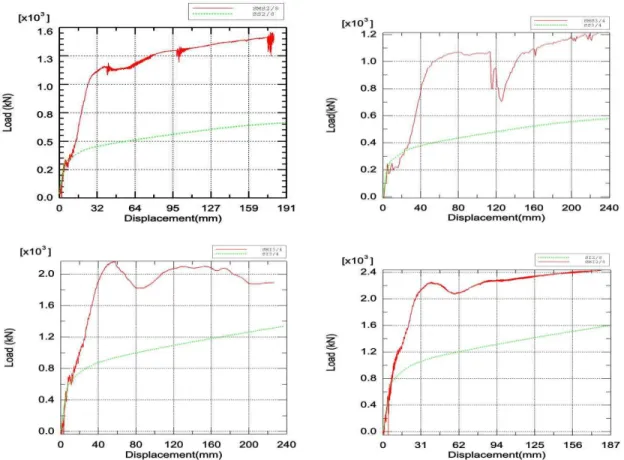 Fig. 10: A comparison between force-displacement curves of frames with and without masonry wall 