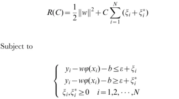 Figure 1. The input and output data of AICA-SVR model.