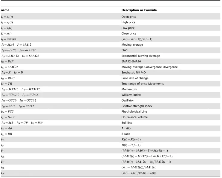 Table 1. Variables used as inputs.