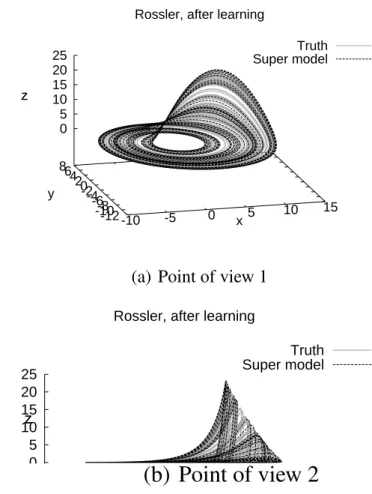 Fig. 13. Trajectories for the super-model (black) and the standard R¨ossler system (grey) for two different points of view.