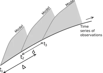 Fig. 1. The cost function is based on short integrations of the super- super-model starting from observed initial conditions of the truth at times t i and measures the mean-squared difference between the short  evo-lutions of the super-model and the truth 