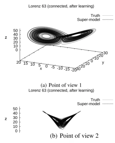 Fig. 2. Trajectories for the three unconnected imperfect models (black) and the standard Lorenz 63 system (grey)