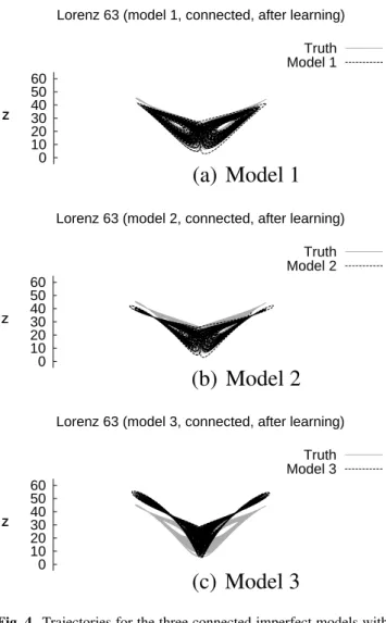 Fig. 4. Trajectories for the three connected imperfect models with connections determined by the learning process (black) and the standard Lorenz 63 system (grey).