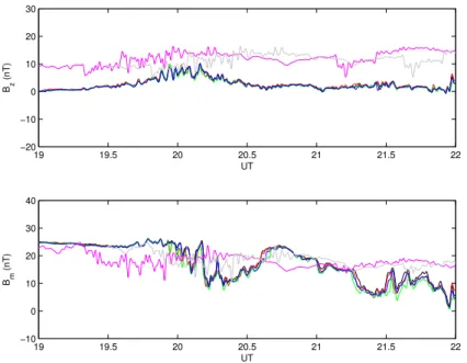 Fig. 3. The low-pass filtered (τ ≥ 1.5 min) magnetic field data, B z and B m , for Cluster (usual colours) and TC-1 (solid magenta line)