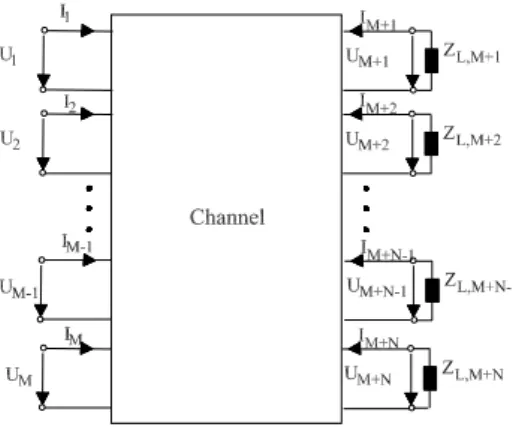 Fig. 1. Multi-port model of a MIMO system.