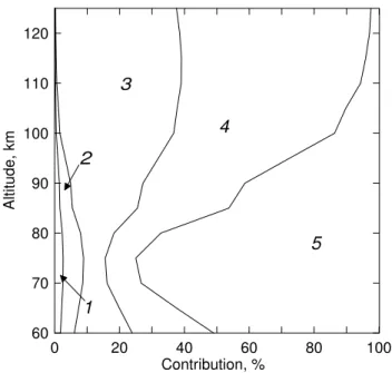 Fig. 4. Altitude profiles of the number densities of the molecules in the states O 2 (a 1 1 g , v) for v=0, 1, 2 and 4