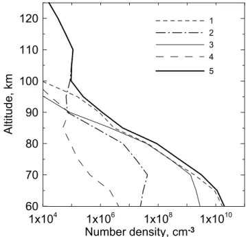 Fig. 5. Areas of diagram indicate the relative contributions of direct and indirect processes to the total rate of O 2 (a 1 1 g , v=0)  produc-tion, in percent
