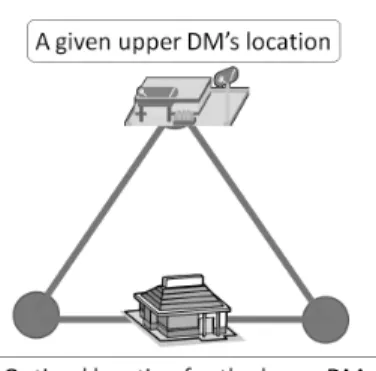 Fig. 4. A Difficulty of the SLP on the general network and maximize � subject to � �{� � � (� � , � � (�,�) (� � )) ≥ �} ≥ �, � � ∈ � � , ⎫⎬⎭ (12)