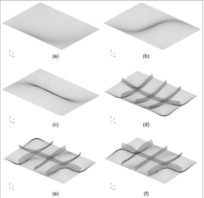 Figure 2. Mode shapes of the (a)–(c) flat panel and (d)–(f) stiffened panel.