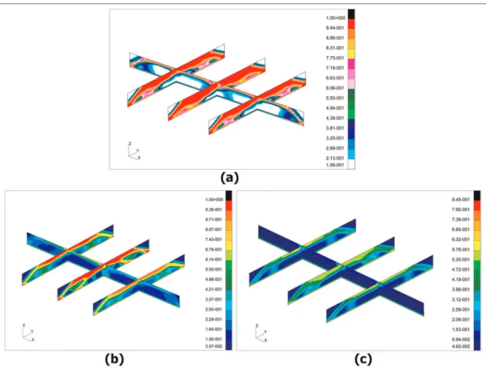Figure 4. FE model of the optimal stiffened panel.