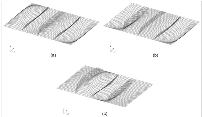Figure 5. Mode shapes of the optimal stiffened panel: (a) first mode, (b) second mode, and (c) third mode.