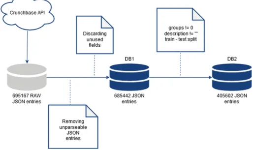 Fig. 1. Filtering and data transformation diagram.