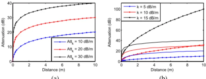 FIGURE 1. Real-size trees simulation example with a) 1 tree and b) 2 trees.